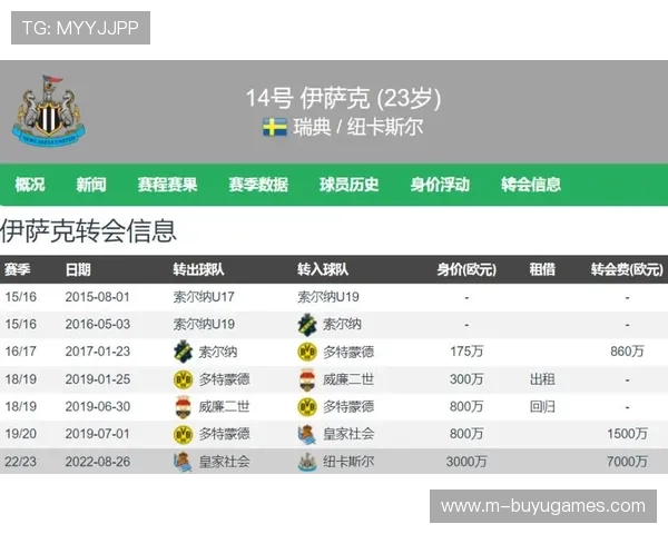 英超球星商业价值榜，萨卡位居首位